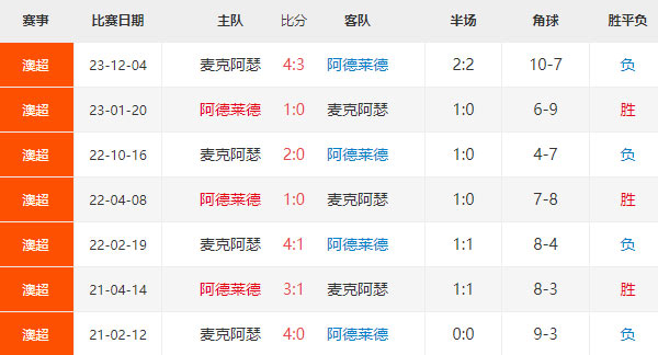 阿德莱德联vs麦克阿瑟FC，澳超赛事前瞻及比分预测