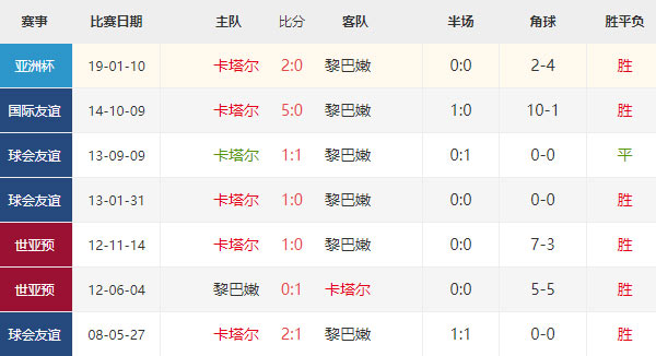 亚洲杯：卡塔尔vs黎巴嫩比分预测及前瞻分析