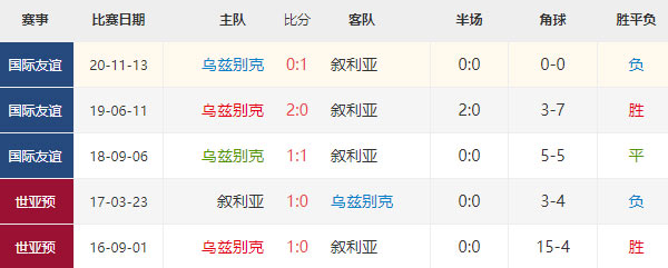 亚洲杯：乌兹别克vs叙利亚赛事前瞻分析预测