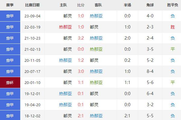 热那亚vs都灵比分预测，意甲最新赛事分析