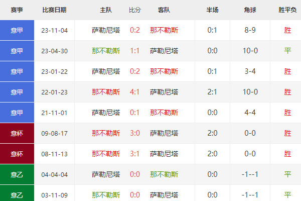 意甲前瞻：那不勒斯vs萨勒尼塔比分预测及分析