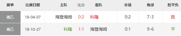 德甲：科隆vs海登海姆比分预测及分析