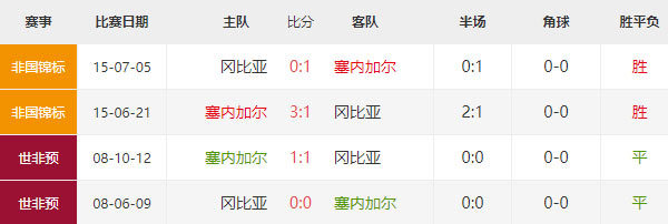 非洲杯：塞内加尔vs冈比亚比分预测及分析