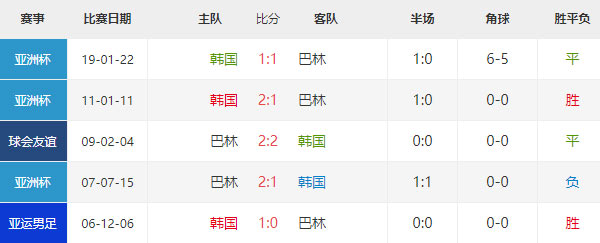亚洲杯前瞻分析：韩国vs巴林比分预测