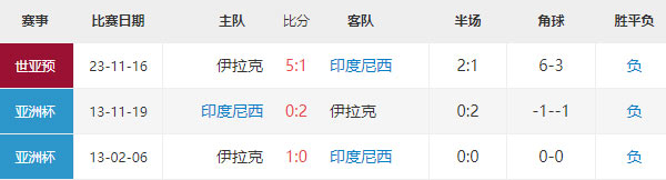 亚洲杯：印尼vs伊拉克比分预测及赛前分析