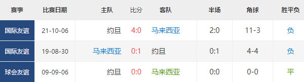 亚洲杯：马来西亚vs约旦赛事前瞻及比分预测