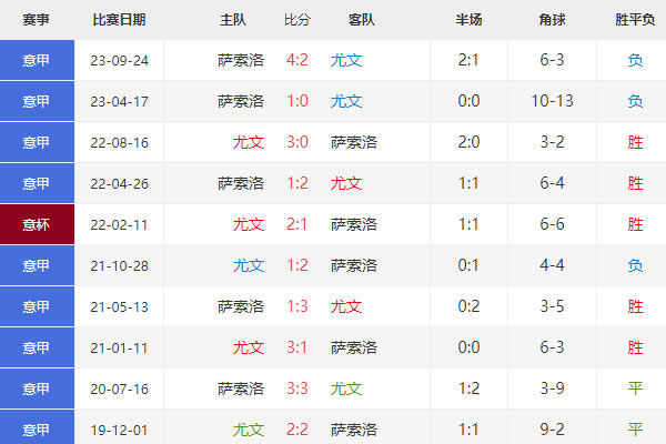 意甲赛事前瞻：尤文图斯vs萨索洛比分预测