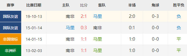 非洲杯：马里vs南非赛事前瞻及预测