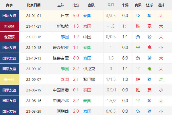 亚洲杯前瞻：泰国vs吉尔吉斯比分预测