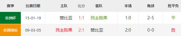 民主刚果vs赞比亚比分预测，非洲杯前瞻分析