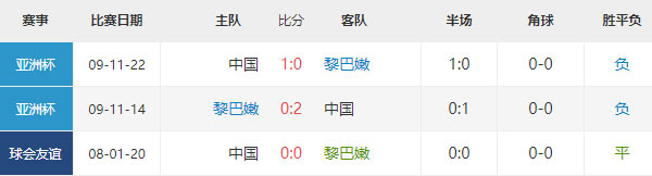 黎巴嫩vs中国比分预测，国足亚洲杯预测分析