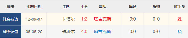 亚洲杯预测：卡塔尔vs塔吉克赛前分析及比分预测