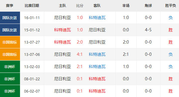 非洲杯：科特迪瓦vs尼日利亚比分预测及赛事前瞻