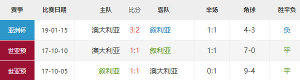 亚洲杯前瞻：叙利亚vs澳大利亚比分预测及分析