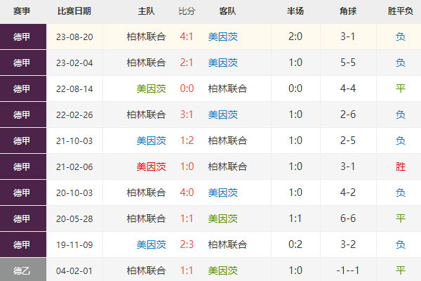 德甲：美因茨vs柏林联合胜负及比分预测分析