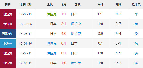 亚洲杯前瞻：伊拉克vs日本比分预测及分析