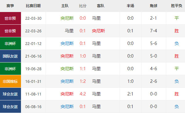 非洲杯：突尼斯vs马里比分预测及赛前分析