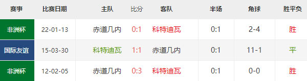 非洲杯：科特迪瓦vs赤道几内亚赛前预测及分析