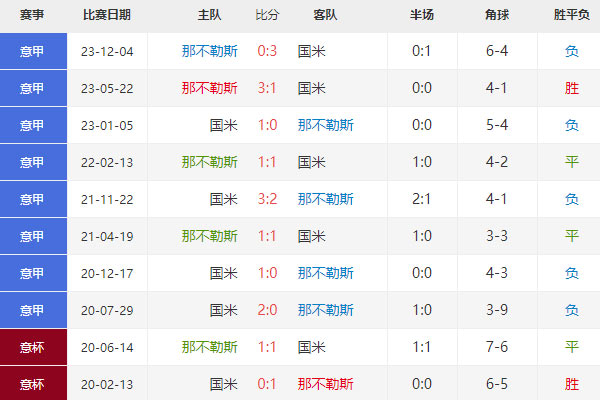 意超杯决赛：那不勒斯vs国际米兰前瞻分析及预测