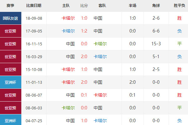 亚洲杯：卡塔尔vs中国赛事前瞻分析及预测