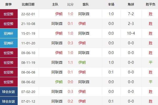 亚洲杯：伊朗vs阿联酋赛前分析及比分预测