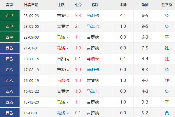 国王杯前瞻：马洛卡vs赫罗纳比分预测及分析