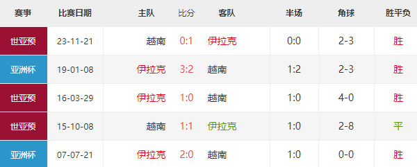 亚洲杯：伊拉克vs越南比分预测及前瞻分析