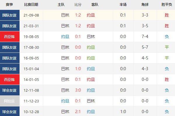 亚洲杯前瞻：约旦vs巴林比分预测及分析