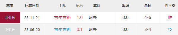 吉尔吉斯vs阿曼比分预测，亚洲杯赛事前瞻