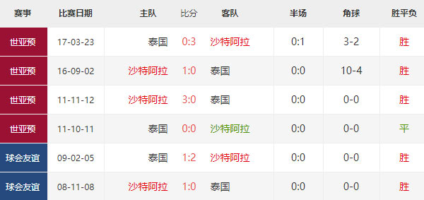 亚洲杯：沙特vs泰国前瞻分析及预测